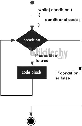  python while loop